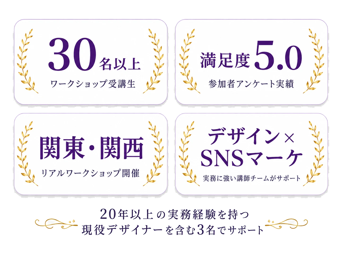 ワークショップ受講生30名以上／参加者アンケート満足度5.0／関東・関西でリアルワークショップ開催／デザイン×SNSマーケの実務に強い講師チームがサポート。20年以上の実務経験を持つ現役デザイナーを含む3名でサポート